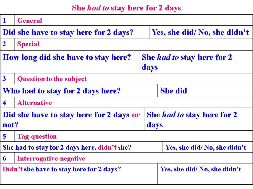 She had to stay here for 2 days